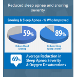 Night Shift Sleep Positioner For Sleep Apnea